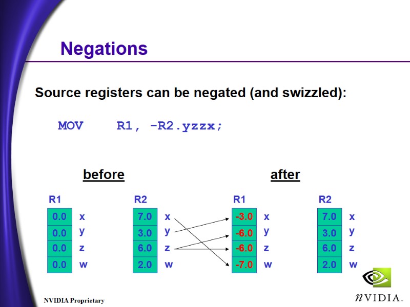 Negations Source registers can be negated (and swizzled): MOV Negations Source registers can be negated (and swizzled): MOV